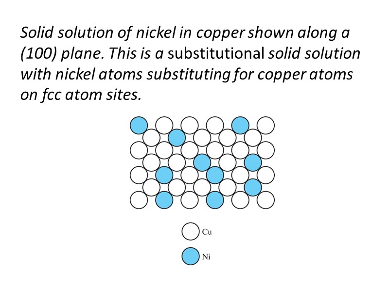 Solid solution of nickel in copper shown along a (100) plane. This is a